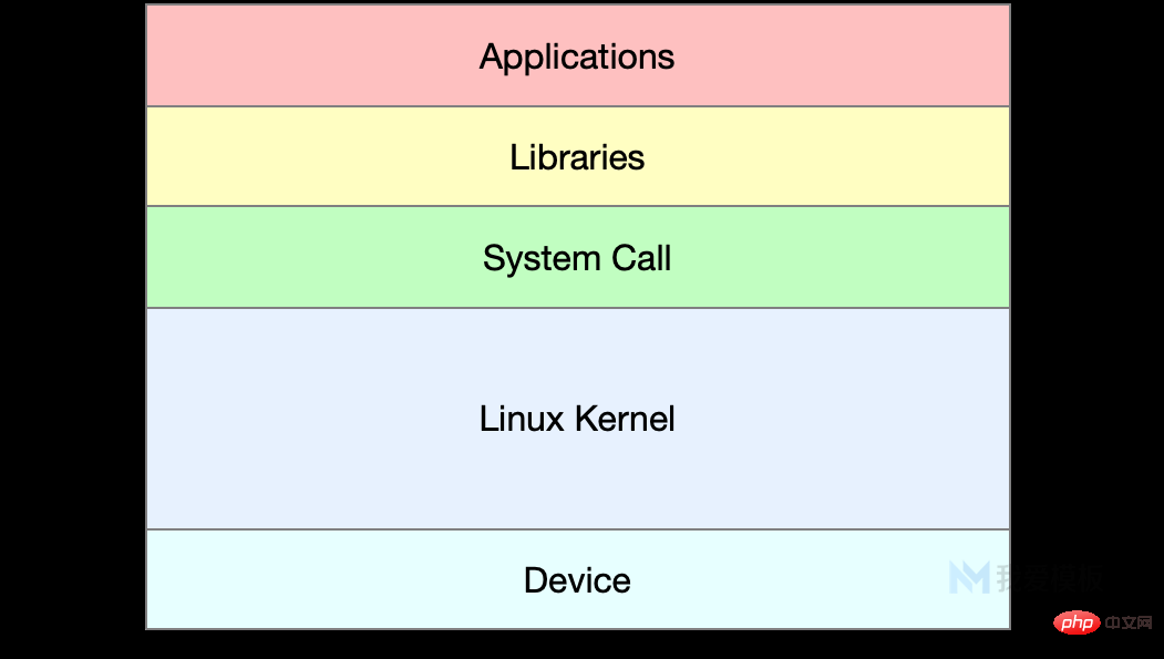 Linux性能全方位调优经验总结插图 Linux性能全方位调优经验总结 - 我爱模板网