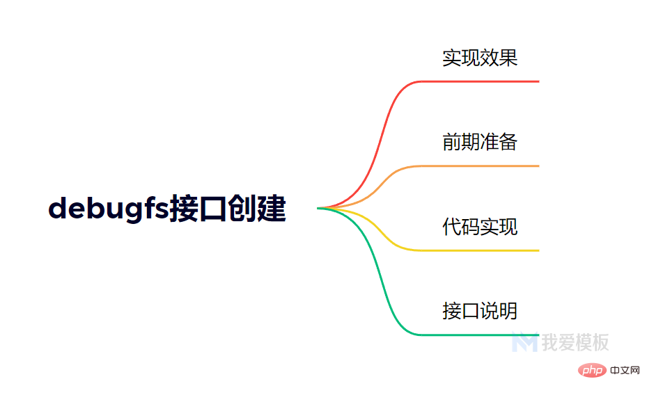 Linux驱动 | debugfs接口创建插图 Linux驱动 | debugfs接口创建 - 我爱模板网