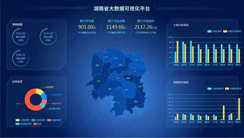 湖南省土地交易大数据管理页面