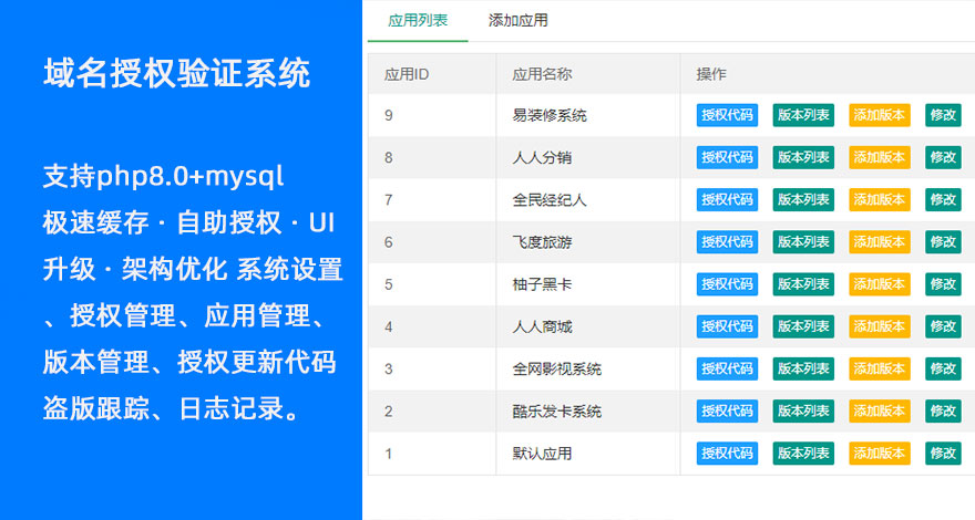 PHP域名授权双验证系统卡密激活源码