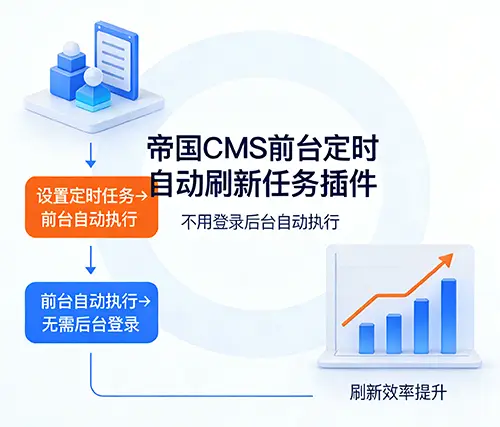 帝国CMS前台定时自动刷新任务插件 （不用登录后台自动执行）